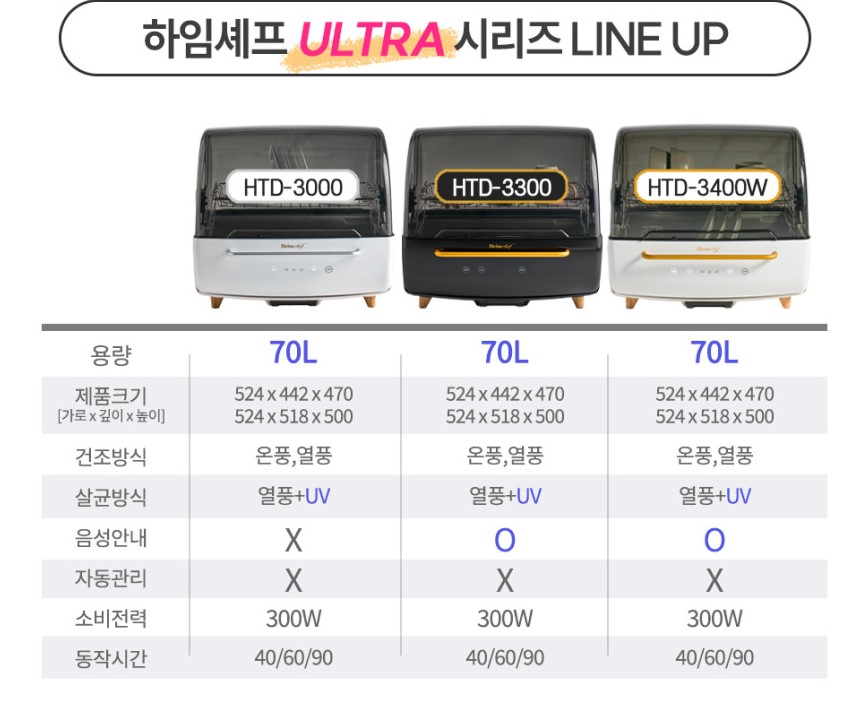 3000시리즈라인업.jpg